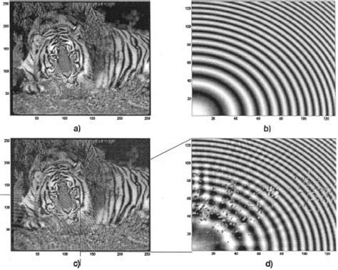 Image result for Linear Frequency Modulation Signal