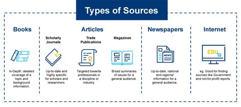 Toradh íomhá ar Sources of Working Capital Financial Management