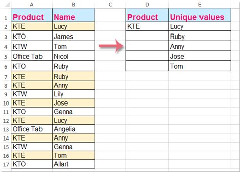 Image result for Extract Unique Values in Excel