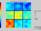Image result for 5D Array Visualization