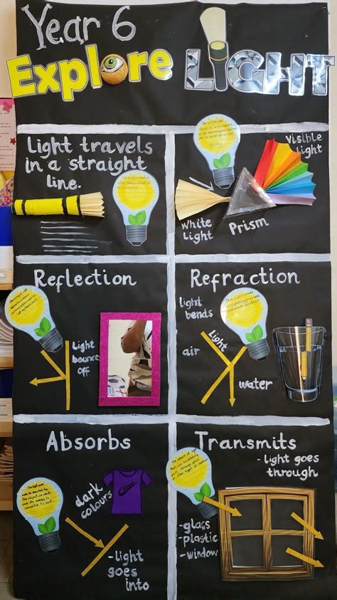 Light Science Fair Projects に対する画像結果