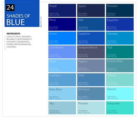 Image result for CSS Blue All Types