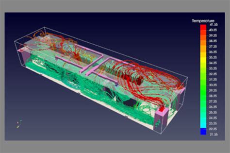 Image result for CFD Modelling of HVAC