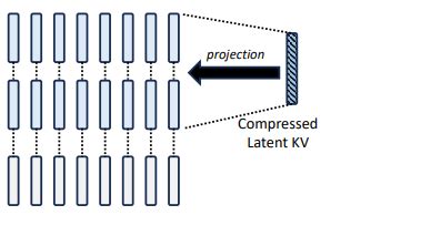 Image result for Group Query Attention