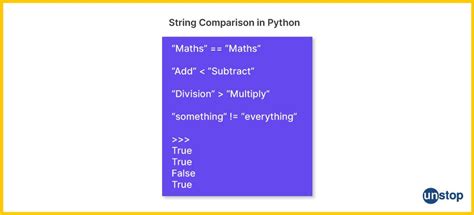 Toradh íomhá ar How to Compare Two Strings in Python