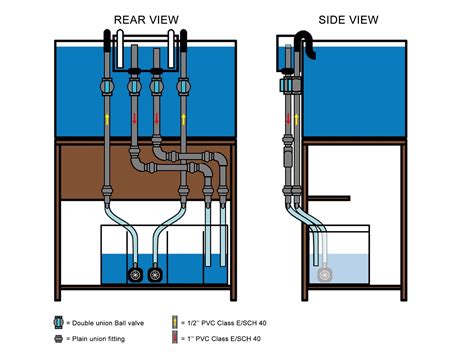 Image result for Reef Tank Sump Plumbing