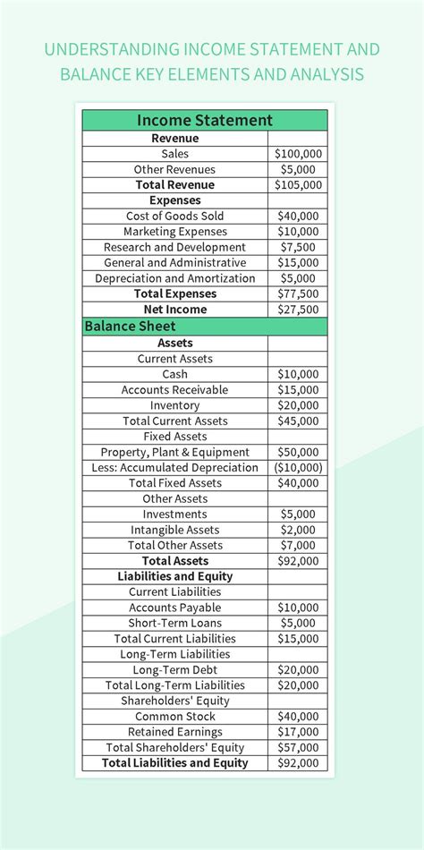 Understanding Income Statemnt に対する画像結果