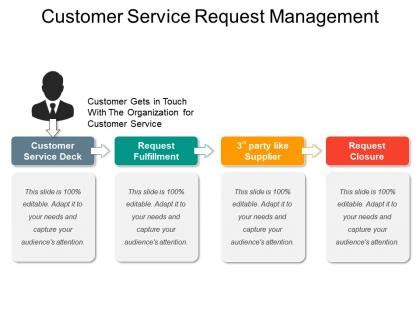 Image result for Customer Service and Business Process Management