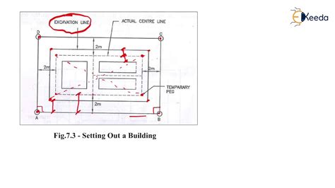 Image result for In Construction What Is Set Out