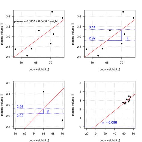Positive Linear Model に対する画像結果