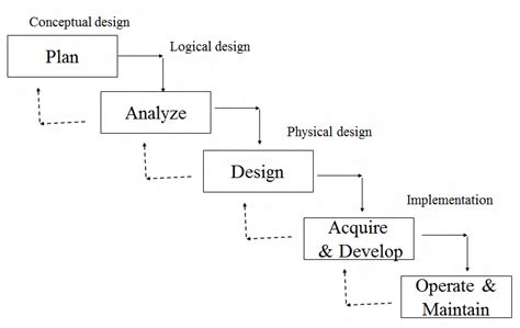 Image result for Carnegie 8 Step Planning Process Explained
