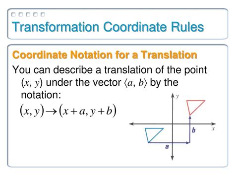 Image result for Vector Transformation Math