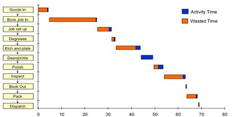Time Processing Map に対する画像結果