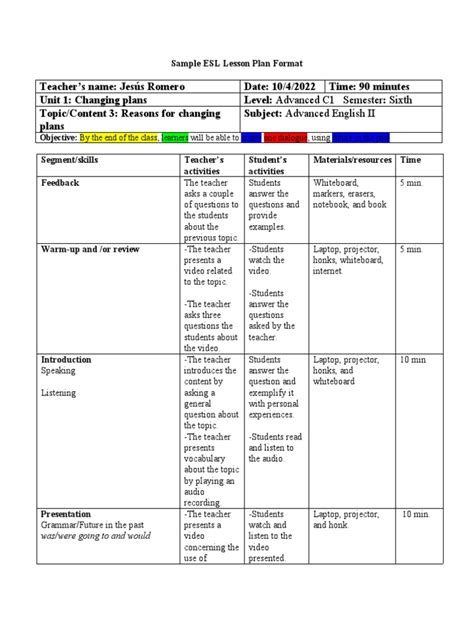 Toradh íomhá ar Preparation of Lesson Plan Format