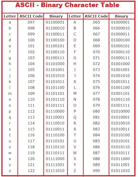 ASCII Binary Character Table Letter ASCII Code Letter ASCII, 59% OFF