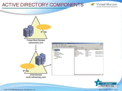 Image result for Active Directory Components