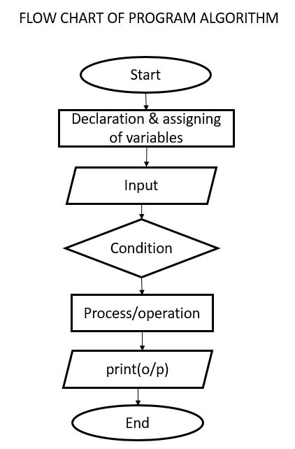 Image result for Control Flow Diagram of Break in Python