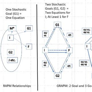 SAP Rapm and CAPM に対する画像結果