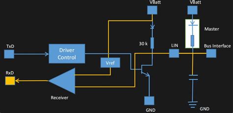 Image result for Lin Single Wire Protocol