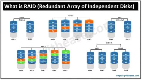 Image result for What Is a Disk Array