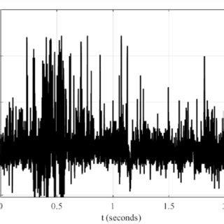 Image result for Horizontal Shadowgraph