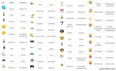 Toradh íomhá ar How to Setup Up Hidden Skype Account