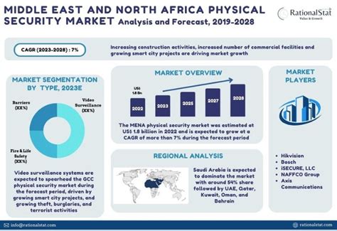 Afbeeldingsresultaten voor Example of Security Market