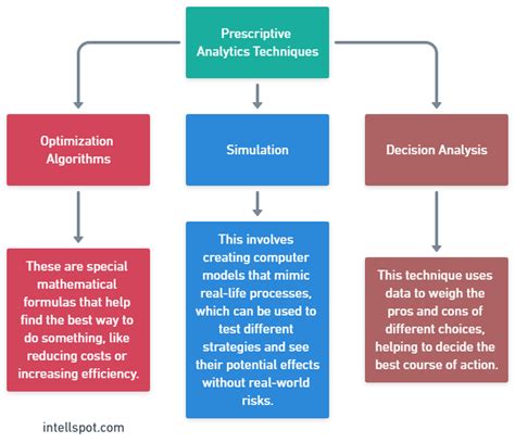 Types of Data Analytics に対する画像結果