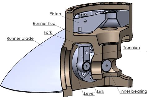 Image result for Rotating Disc Mechanism