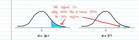 Image result for Chi-Square Real Life Example