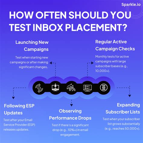 Toradh íomhá ar Emails Inbox