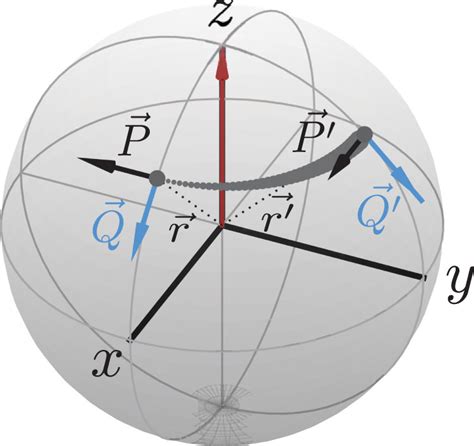 Image result for Tangent Graph Rotation