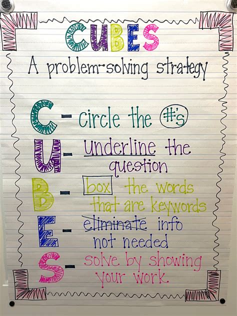 Afbeeldingsresultaten voor Problem-Solver Anchor Chart