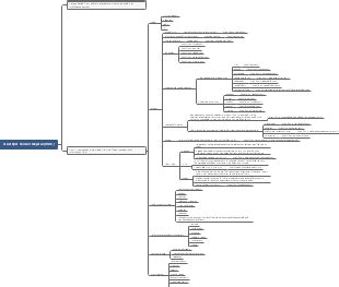 Inferential Statistics Mind Map എന്നതിനുള്ള ഇമേജ് ഫലം