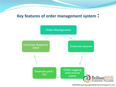 Image result for PowerPoint Presentation of Order Management System