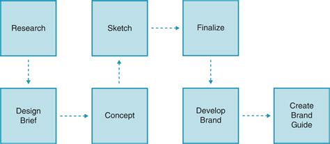 Graphics Production Workflow に対する画像結果