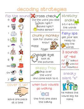 Image result for Difference Between Encoding and Decoding Anchor Chart