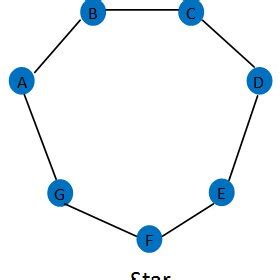 Image result for Network Graph Types