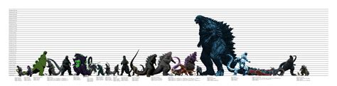 Image result for Godzilla Size Chart