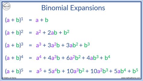 Image result for Binomial Expansion with Two Variables