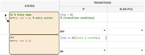 Toradh íomhá ar How to Open Stateflow in MATLAB