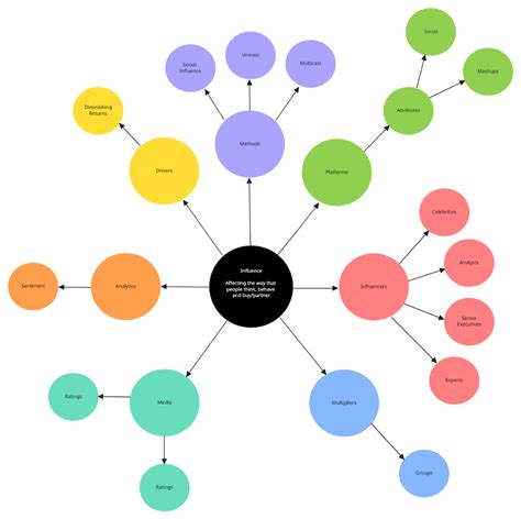 Image result for Lucidchart Concept Map