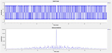 Toradh íomhá ar Mathematica Code to Plot Homotopic Function
