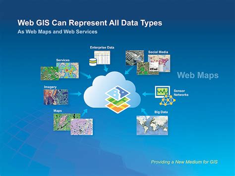 Image result for GIS Fundamentals Chart