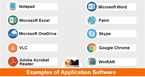 Image result for Downloadable Application Software