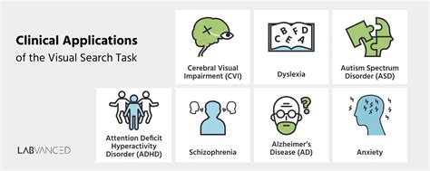 Visual Search Task に対する画像結果