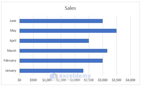 Image result for Add Multiple Data Labels to Bar Chart