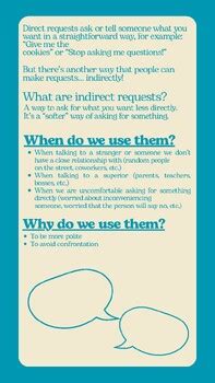 Image result for Request Understanding