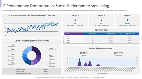 Afbeeldingsresultaten voor Server Manager Dashboard