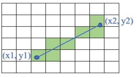 Image result for Direct Line Algorithm
